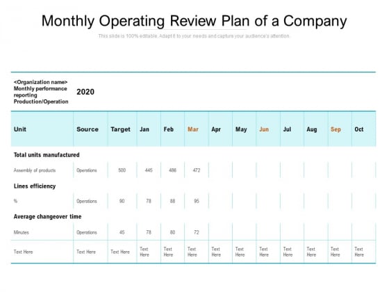 Monthly Operating Review Plan Of A Company Ppt PowerPoint Presentation Visual Aids Files PDF