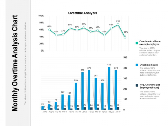 Monthly Overtime Analysis Chart Ppt PowerPoint Presentation File Infographics PDF Monthly Overtime Analysis Chart Ppt PowerPoint Presentation File Infographics PDF