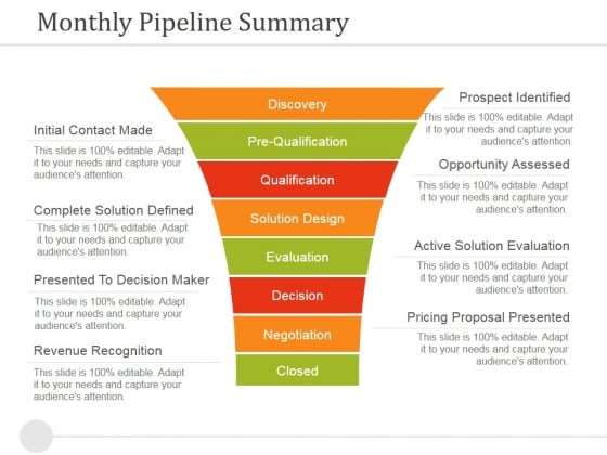 Monthly Pipeline Summary Ppt PowerPoint Presentation Infographic Template Examples Monthly Pipeline Summary Ppt PowerPoint Presentation Infographic Template Examples