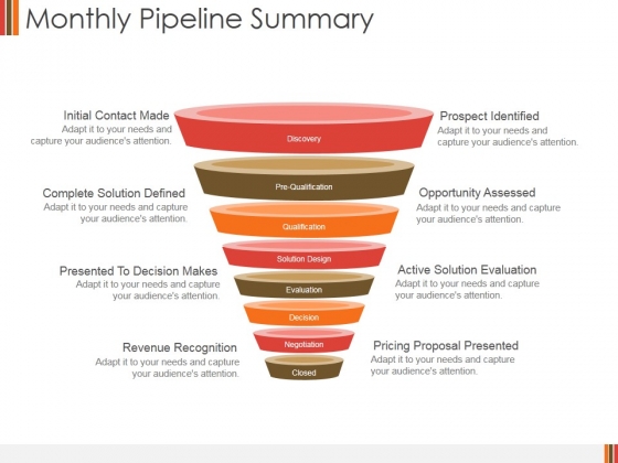 Monthly Pipeline Summary Ppt PowerPoint Presentation Model Examples Monthly Pipeline Summary Ppt PowerPoint Presentation Model Examples