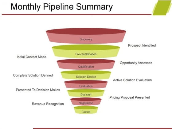 Monthly Pipeline Summary Ppt PowerPoint Presentation Pictures Mockup Monthly Pipeline Summary Ppt PowerPoint Presentation Pictures Mockup