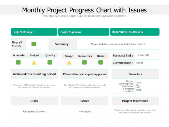 Monthly Project Progress Chart With Issues Ppt PowerPoint Presentation File Graphics Design PDF