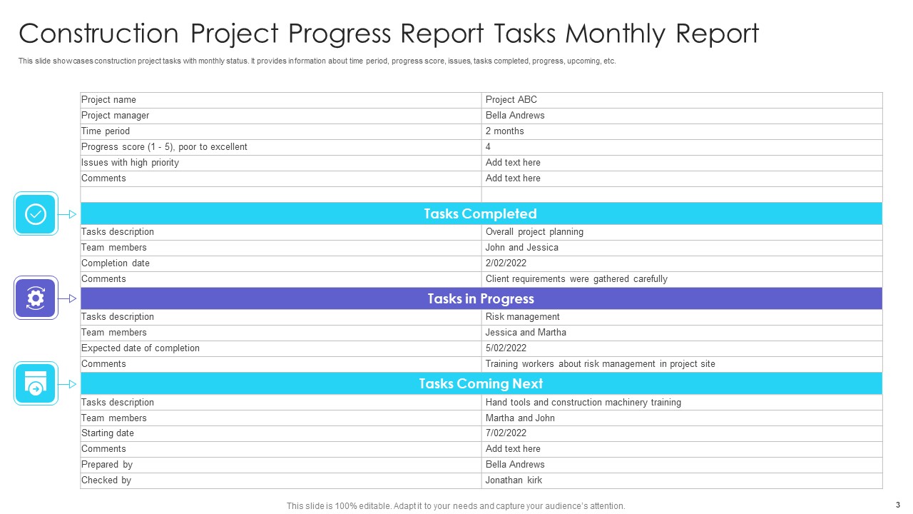 Monthly Project Progress Report Ppt PowerPoint Presentation Complete Deck With Slides colorful appealing