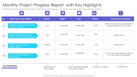 Monthly Project Progress Report With Key Highlights Ppt Infographics Design Ideas PDF