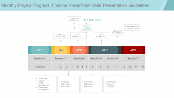 Monthly Project Progress Timeline Powerpoint Slide Presentation Guidelines