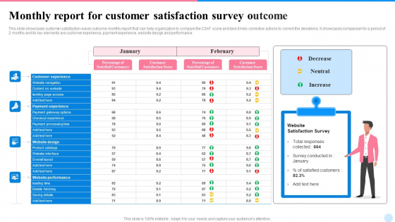 Monthly Report For Customer Satisfaction Survey Outcome Information PDF