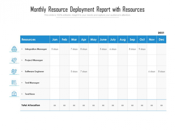 Monthly Resource Deployment Report With Resources Ppt PowerPoint Presentation Inspiration Designs PDF