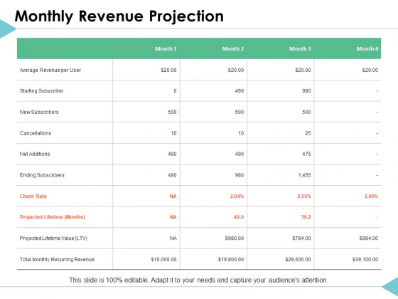 Monthly Revenue Projection Management Ppt PowerPoint Presentation Icon Monthly Revenue Projection Management Ppt PowerPoint Presentation Icon