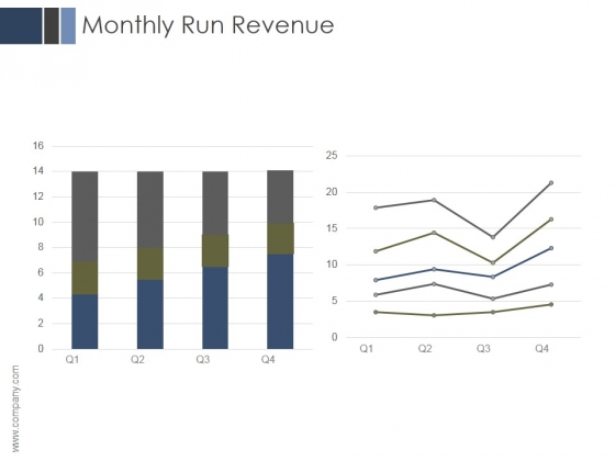 Monthly Run Revenue Ppt PowerPoint Presentation Deck