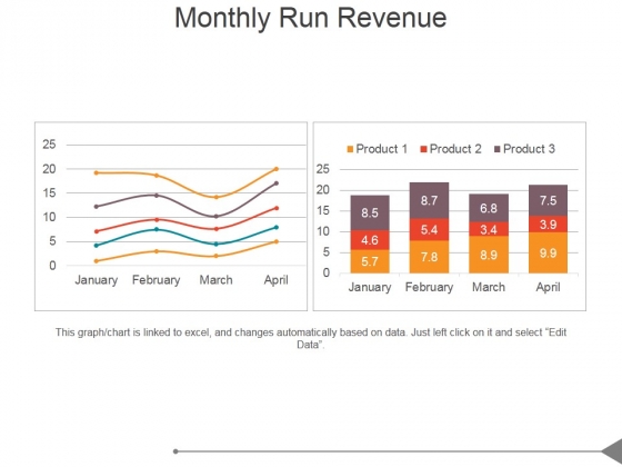 Monthly Run Revenue Ppt PowerPoint Presentation Design Ideas Monthly Run Revenue Ppt PowerPoint Presentation Design Ideas