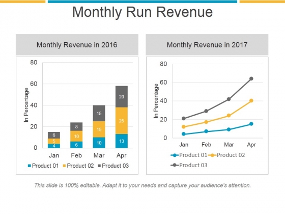 Monthly Run Revenue Ppt PowerPoint Presentation Ideas Monthly Run Revenue Ppt PowerPoint Presentation Ideas