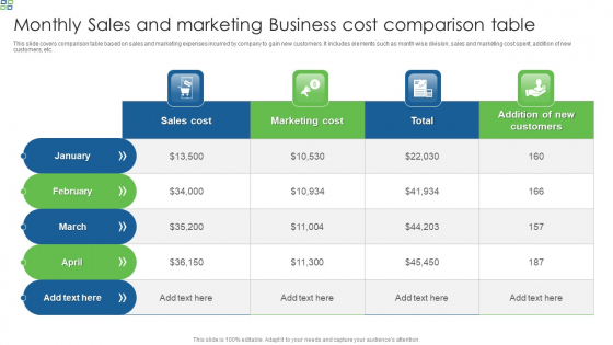 Monthly Sales And Marketing Business Cost Comparison Table Structure PDF