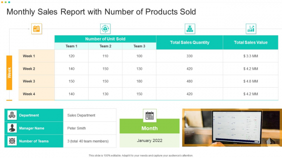 Monthly Sales Report With Number Of Products Sold Icons PDF