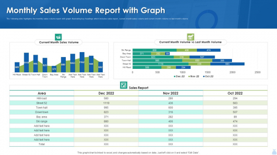 Monthly Sales Volume Report With Graph Demonstration PDF