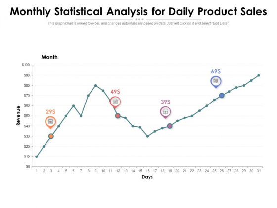Monthly Statistical Analysis For Daily Product Sales Ppt PowerPoint Presentation Show Icon PDF Monthly Statistical Analysis For Daily Product Sales Ppt PowerPoint Presentation Show Icon PDF