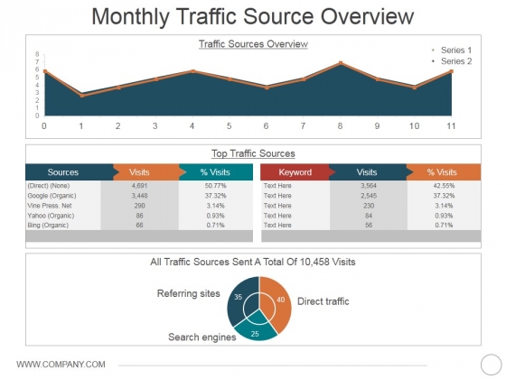 Monthly Traffic Source Overview Ppt PowerPoint Presentation Icon Clipart Images Monthly Traffic Source Overview Ppt PowerPoint Presentation Icon Clipart Images
