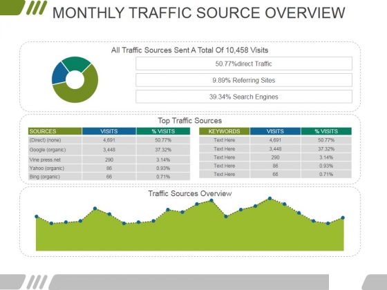 Monthly Traffic Source Overview Ppt PowerPoint Presentation Layouts Show Monthly Traffic Source Overview Ppt PowerPoint Presentation Layouts Show