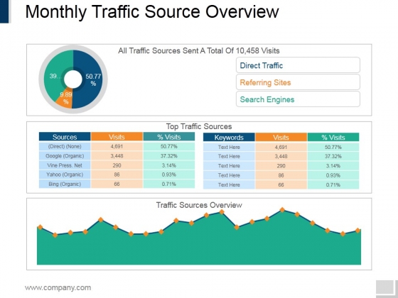 Monthly Traffic Source Overview Ppt PowerPoint Presentation Layouts Monthly Traffic Source Overview Ppt PowerPoint Presentation Layouts