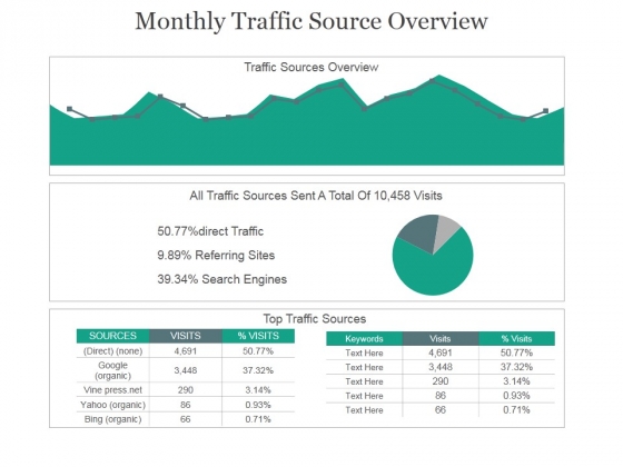 Monthly Traffic Source Overview Ppt PowerPoint Presentation Shapes
