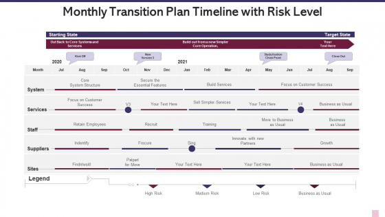 Monthly Transition Plan Timeline With Risk Level Pictures PDF