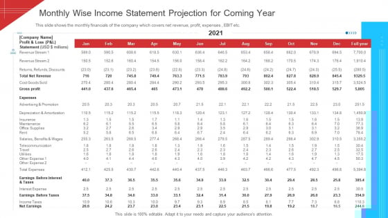 Monthly Wise Income Statement Projection For Coming Year Microsoft PDF Monthly Wise Income Statement Projection For Coming Year Microsoft PDF