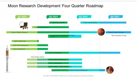 Moon Research Development Four Quarter Roadmap Graphics