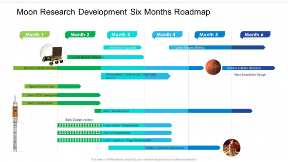 Moon Research Development Six Months Roadmap Structure