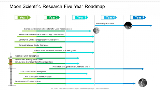 Moon Scientific Research Five Year Roadmap Formats Moon Scientific Research Five Year Roadmap Formats