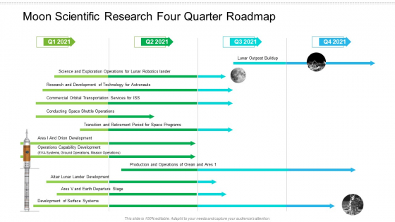 Moon Scientific Research Four Quarter Roadmap Mockup Moon Scientific Research Four Quarter Roadmap Mockup