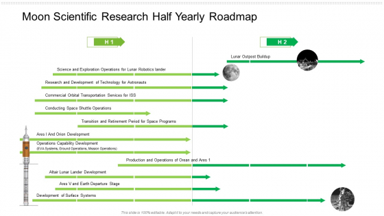 Moon Scientific Research Half Yearly Roadmap Sample