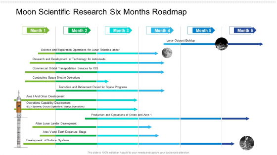 Moon Scientific Research Six Months Roadmap Designs