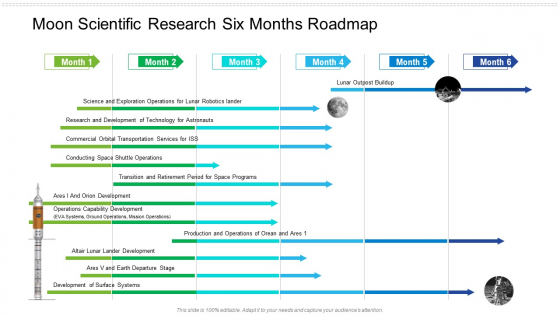 Moon Scientific Research Six Months Roadmap Designs Moon Scientific Research Six Months Roadmap Designs