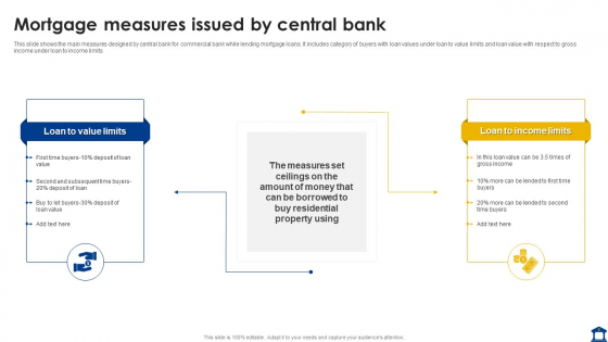 Mortgage Measures Issued By Central Bank Demonstration PDF Mortgage Measures Issued By Central Bank Demonstration PDF