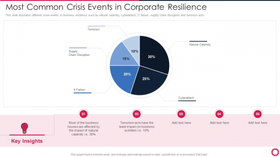 Most Common Crisis Events In Corporate Resilience Sample PDF Most Common Crisis Events In Corporate Resilience Sample PDF