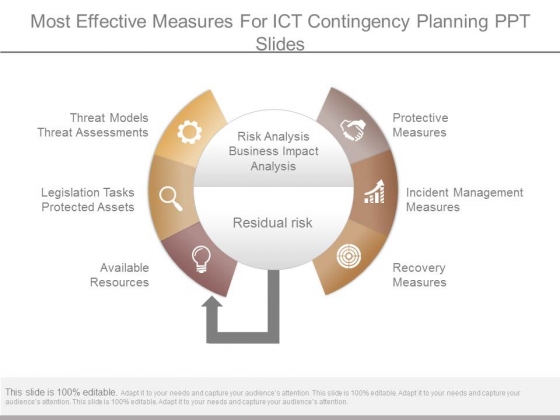 Most Effective Measures For Ict Contingency Planning Ppt Slides
