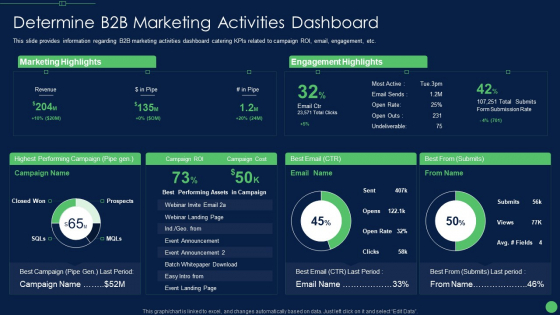 Most Effective Sales Enablement Strategies For B2B Marketers Determine B2B Marketing Information PDF Most Effective Sales Enablement Strategies For B2B Marketers Determine B2B Marketing Information PDF
