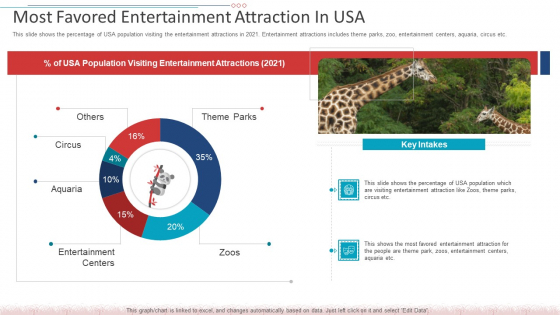 Most Favored Entertainment Attraction In USA Information PDF