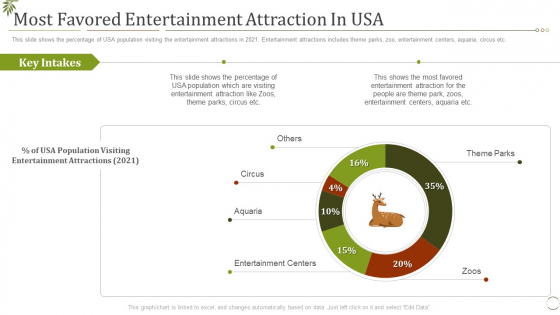 Most Favored Entertainment Attraction In USA Ppt Styles Clipart Images PDF Most Favored Entertainment Attraction In USA Ppt Styles Clipart Images PDF