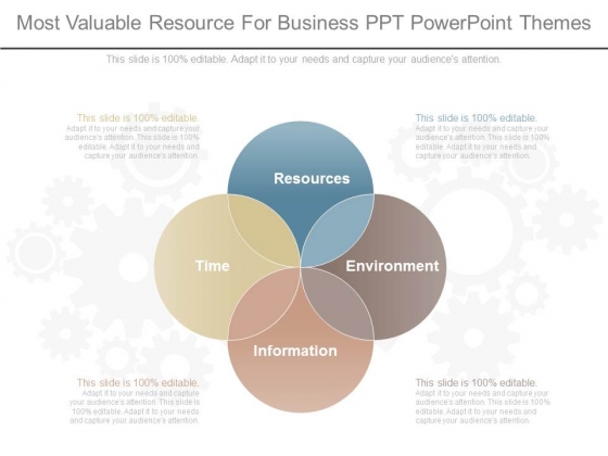 Most Valuable Resource For Business Ppt Powerpoint Themes