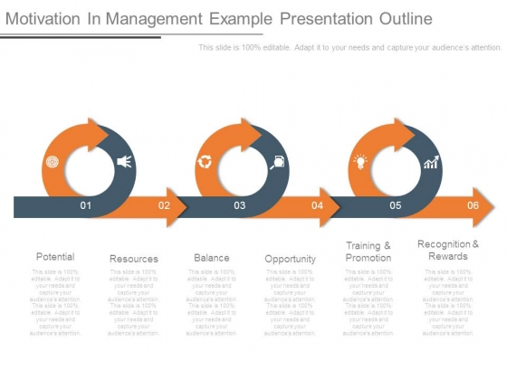 Motivation In Management Example Presentation Outline