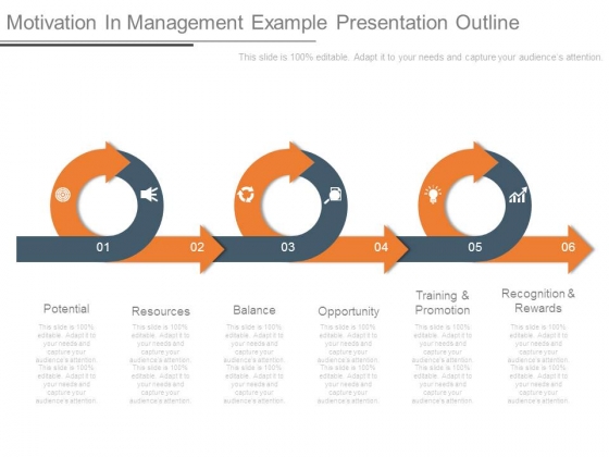 Motivation In Management Example Presentation Outline Motivation In Management Example Presentation Outline