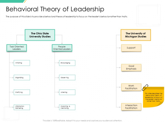 Motivation Theories And Leadership Management Behavioral Theory Of Leadership Slides PDF
