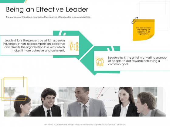 Motivation Theories And Leadership Management Being An Effective Leader Ideas PDF Motivation Theories And Leadership Management Being An Effective Leader Ideas PDF