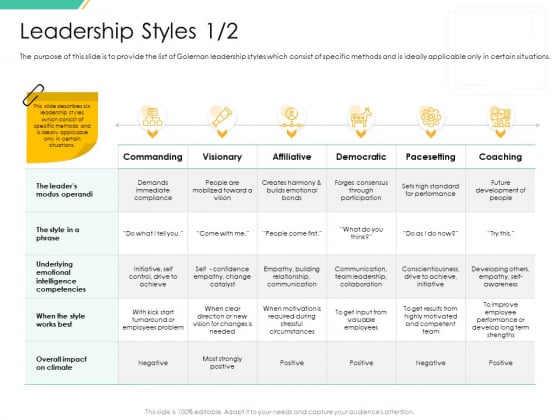 Motivation Theories And Leadership Management Leadership Styles Builds Structure PDF Motivation Theories And Leadership Management Leadership Styles Builds Structure PDF