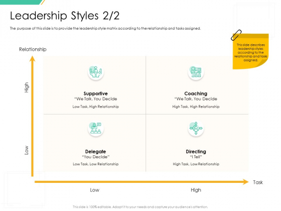 Motivation Theories And Leadership Management Leadership Styles Decide Formats PDF Motivation Theories And Leadership Management Leadership Styles Decide Formats PDF