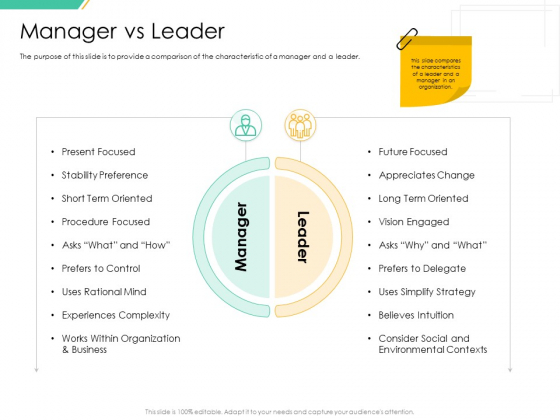 Motivation Theories And Leadership Management Manager Vs Leader Clipart PDF Motivation Theories And Leadership Management Manager Vs Leader Clipart PDF