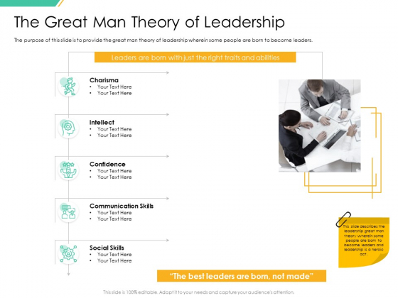Motivation Theories And Leadership Management The Great Man Theory Of Leadership Elements PDF Motivation Theories And Leadership Management The Great Man Theory Of Leadership Elements PDF