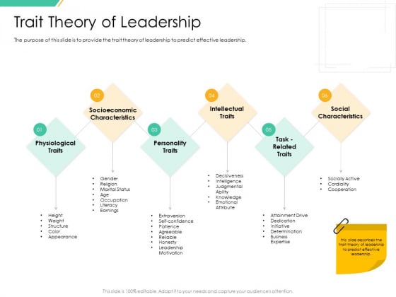 Motivation Theories And Leadership Management Trait Theory Of Leadership Background PDF