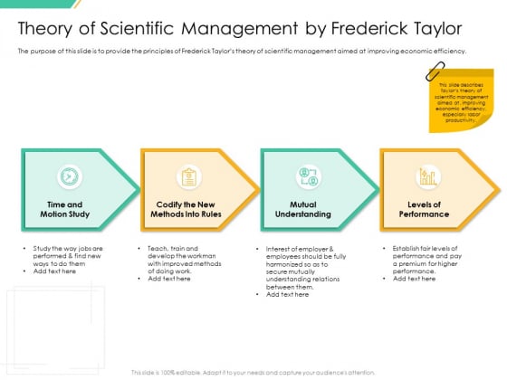 Motivation Theories And Leadership Theory Of Scientific Management By Frederick Taylor Graphics PDF Motivation Theories And Leadership Theory Of Scientific Management By Frederick Taylor Graphics PDF