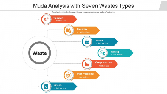 Muda Analysis With Seven Wastes Types Ppt PowerPoint Presentation File Templates PDF Muda Analysis With Seven Wastes Types Ppt PowerPoint Presentation File Templates PDF